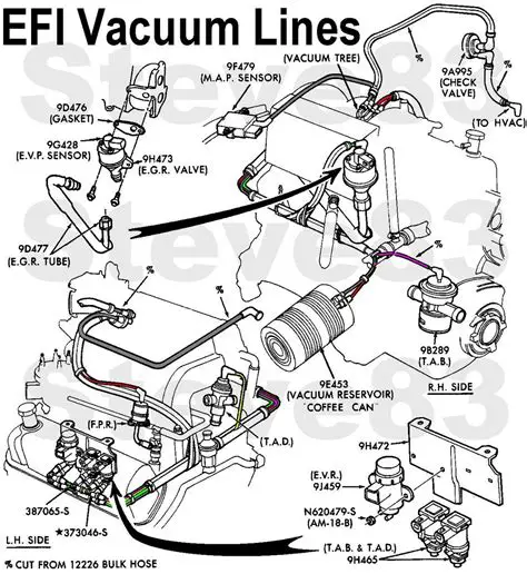 1986 Ford Explorer engine