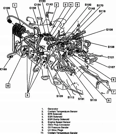 1991 Gmc C2500 engine