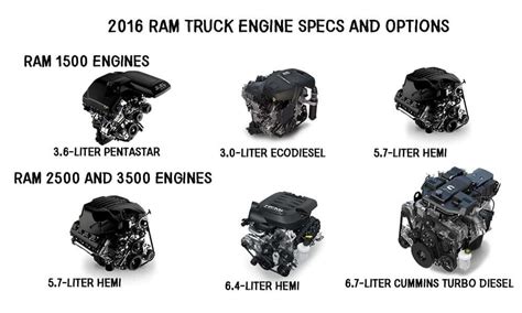 1992 Dodge Ram pickup engine