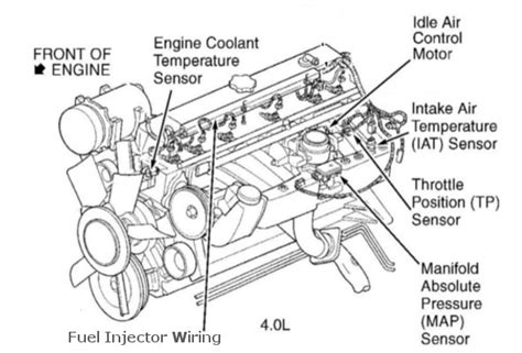 1992 Jeep Grand cherokee engine