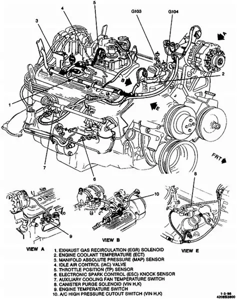 1995 Gmc C2500 engine