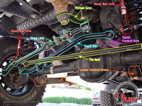 1997 Jeep Wrangler yj photo