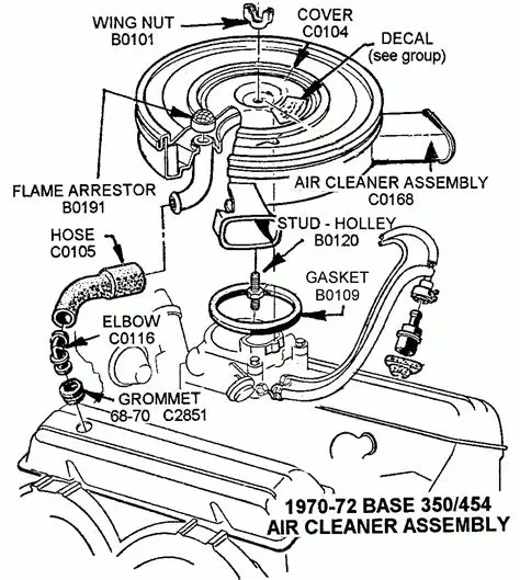 1999 Chevrolet K10 engine