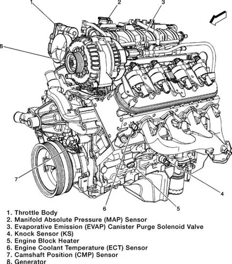 2001 Chevrolet Denali engine