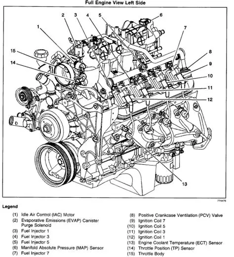 2002 Gmc Sierra 1500 engine