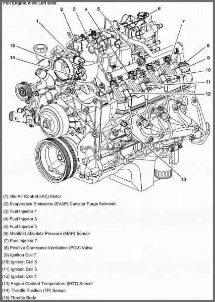 2002 Gmc Suburban engine