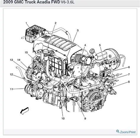 2007 Gmc Acadia engine