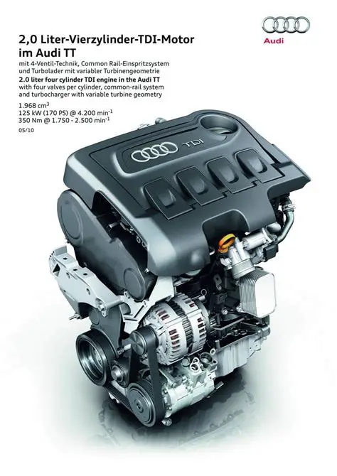 2010 Audi Tt engine