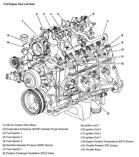 2011 Chevrolet Silverado engine