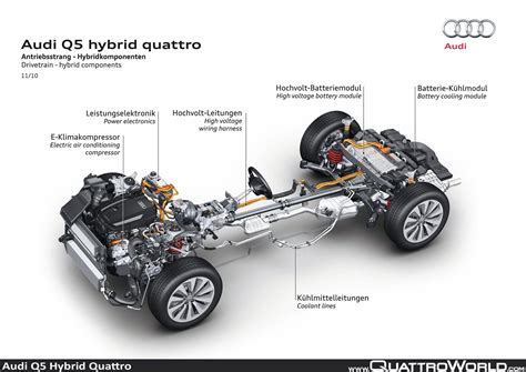 2013 Audi Q5 hybrid engine