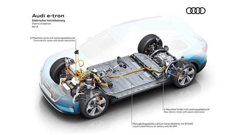 2019 Audi E-tron engine