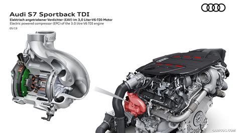 2020 Audi S7 engine