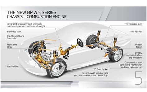 2024 Bmw I5 engine