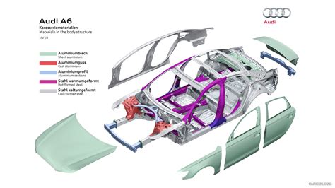 photo of Audi A6 car production