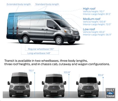 photo of Ford Transit car production