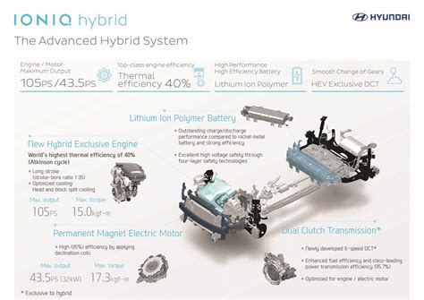 photo of Hyundai Ioniq hybrid car production